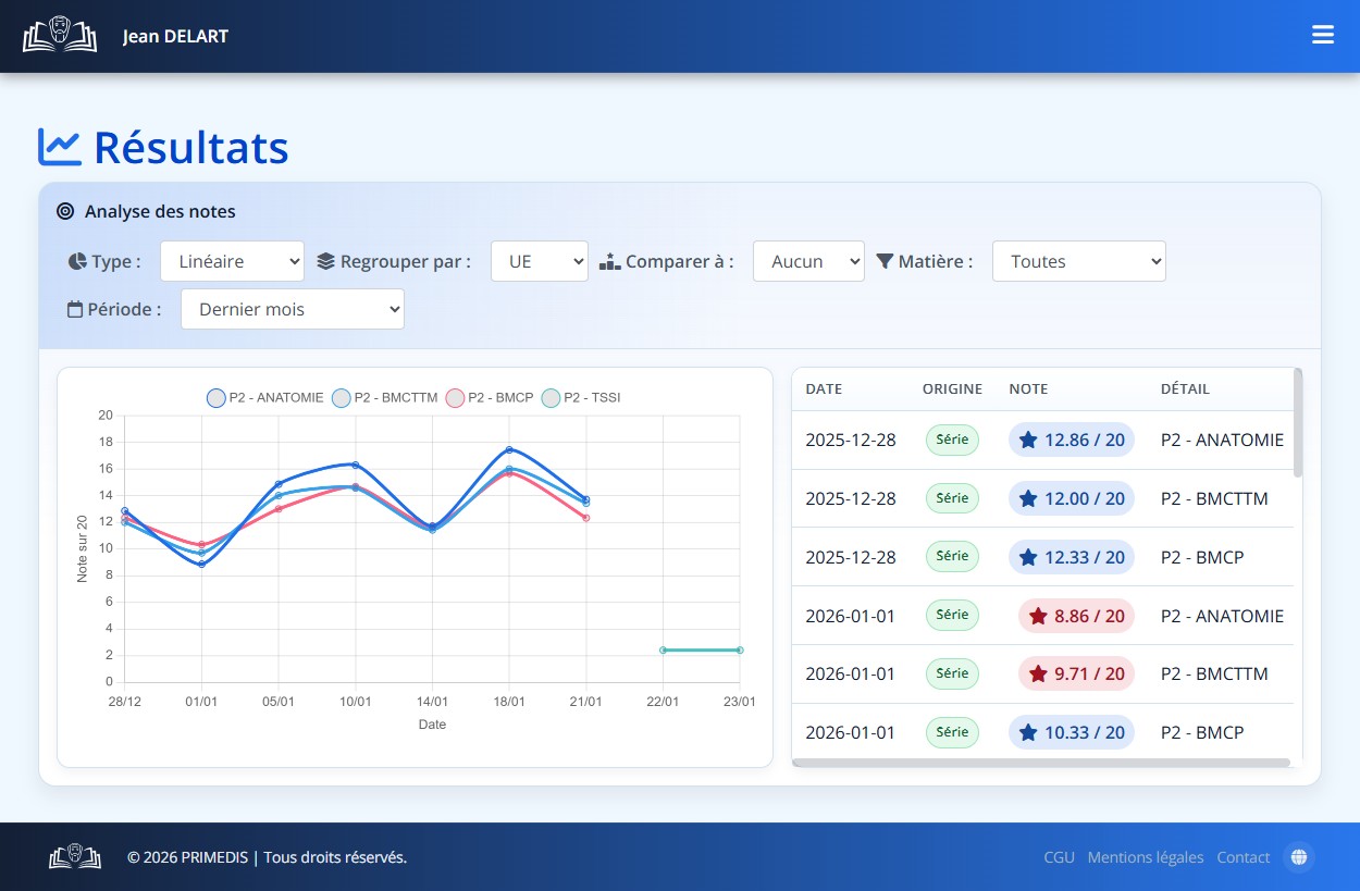 Mockup PRIMEDIS — docimologie & correction